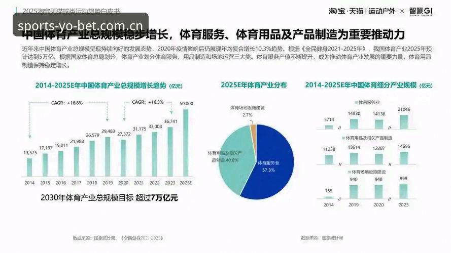 揭秘YOBET体育手机版：移动体育体验背后的技术迭代与行业趋势
