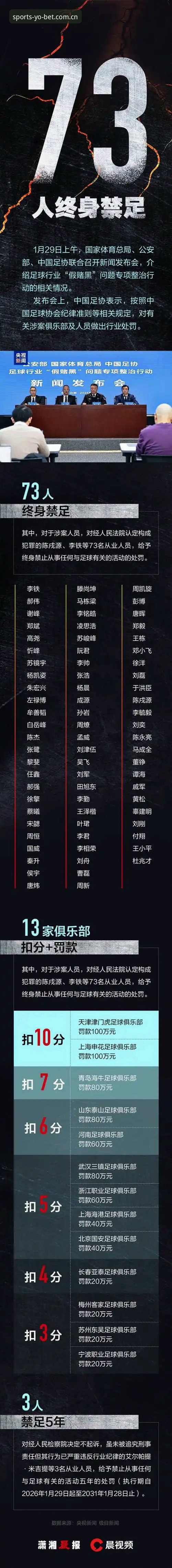 YOBET体育官方网站 中国足协第三批禁足名单深度解析:在YOBET体育平台追踪事件全貌的使用指南